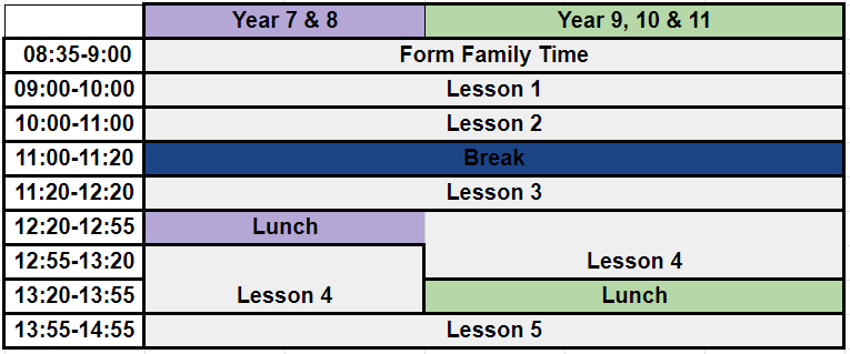 The school day timetable for Years 7 and 8 and Years 9, 10 and 11